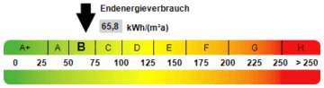 Kennwert Energieausweis - NEU: Urbanes Wohnen im Herzen von Leipzig – Stilvolle Wohnung im Zentrum-West!